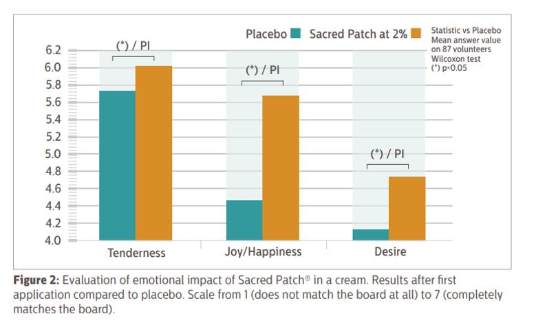 情绪护肤敏感肌,情绪美容芳疗系列化妆品