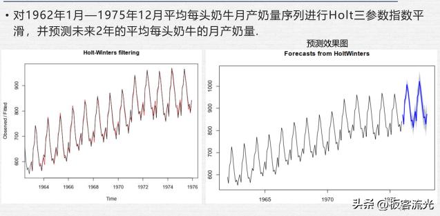二十七章时间序列分析,第五章时间序列分析样题解析