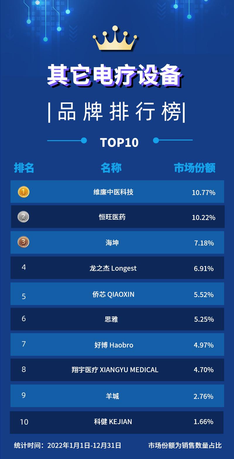 国产医疗器械排名前十名的品牌,2022国产十大医疗器械排名