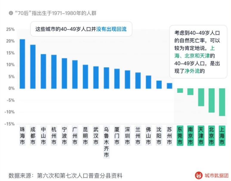 上海的老破小何去何从,上海老破小楼市升温