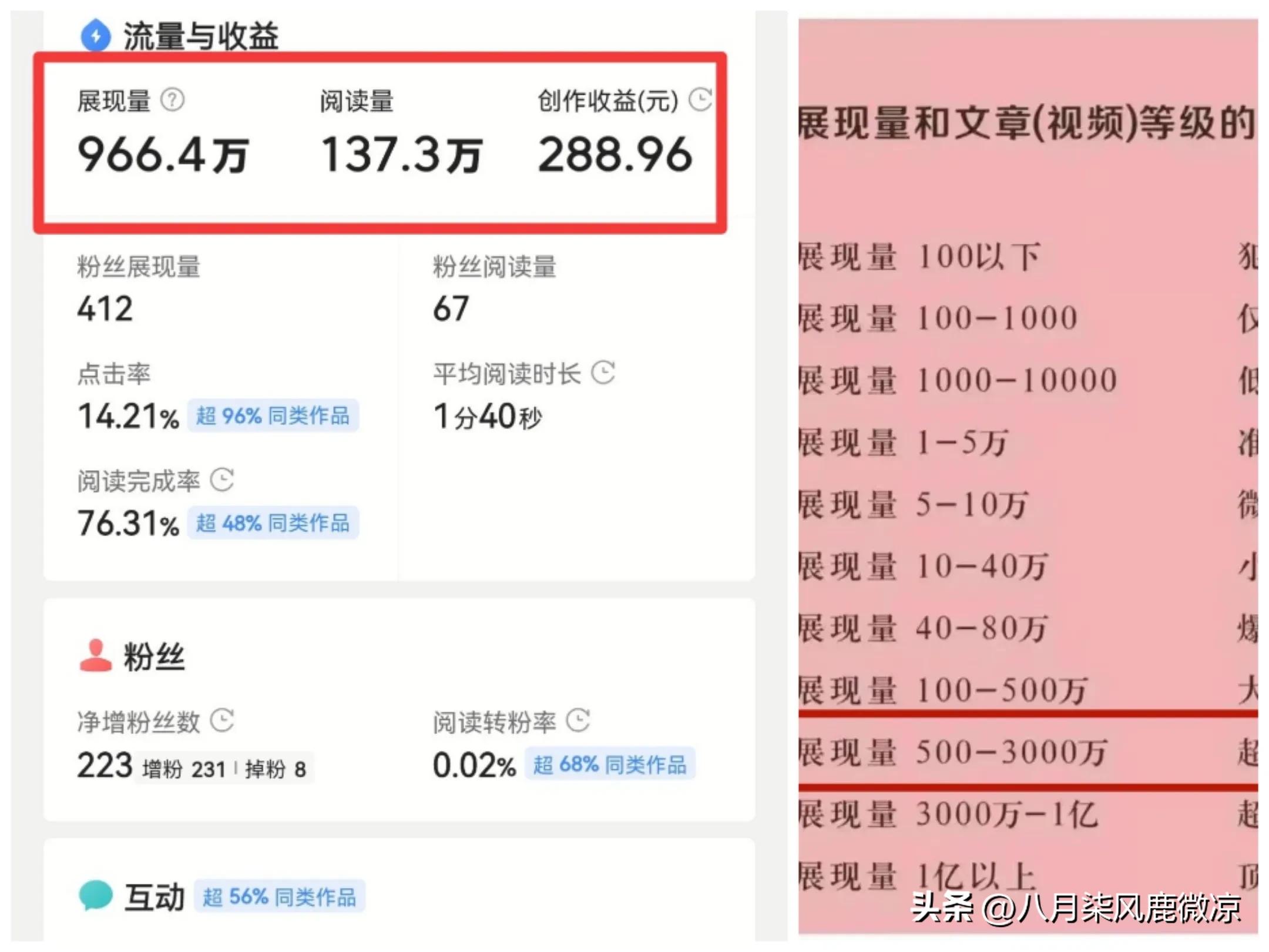 怎么写出百万级爆款文章,怎么才能创作爆款文章