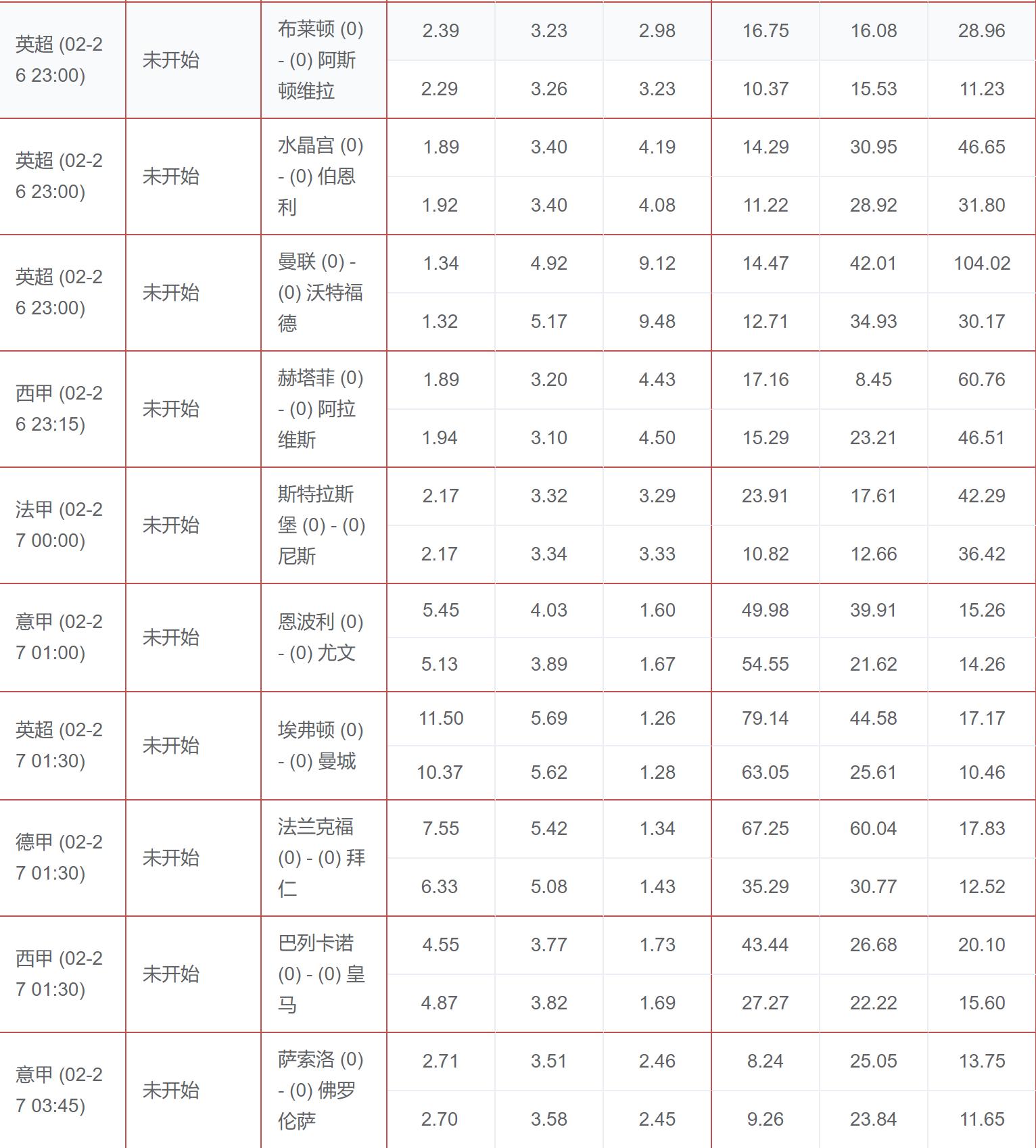 竞彩凯利方差和离散值,竞彩足球凯利方差