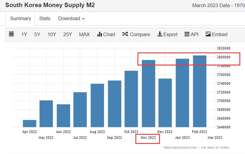 韩国房价暴跌之后经济支柱是什么,韩国房价暴跌会引发金融危机吗