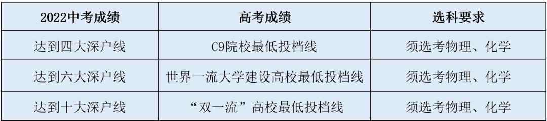 深圳市厚德书院学费,深圳市厚德书院
