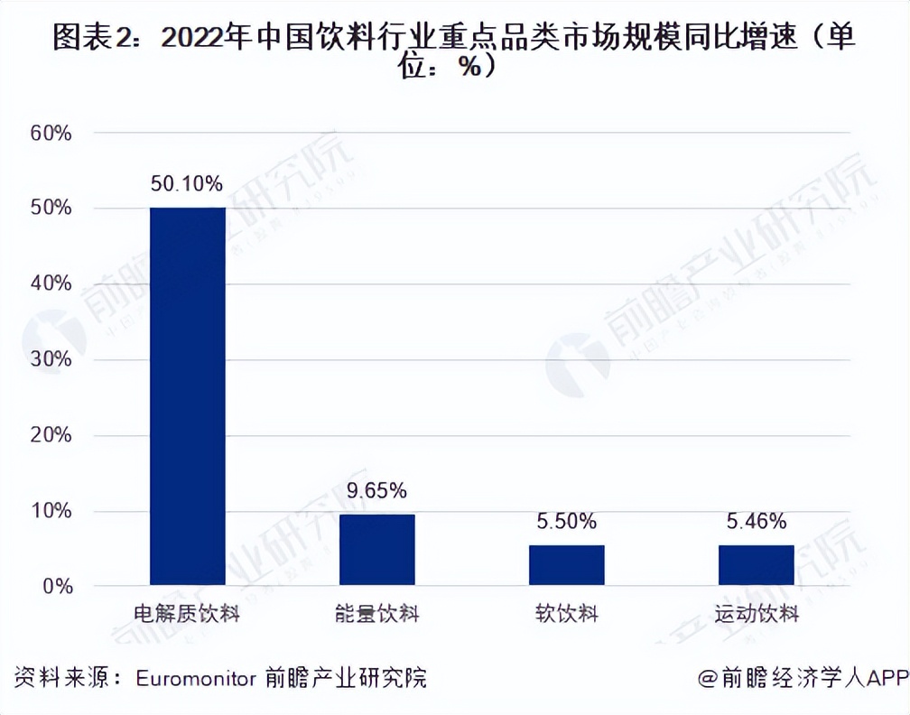 2023饮料行业宏观环境分析,2023年饮料行业黑马