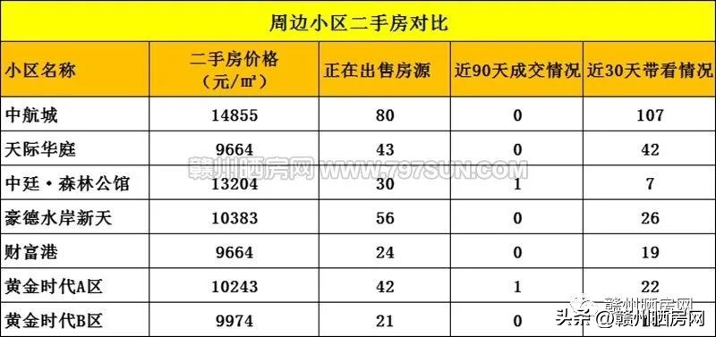 赣州房子天花板,赣州小区天花板