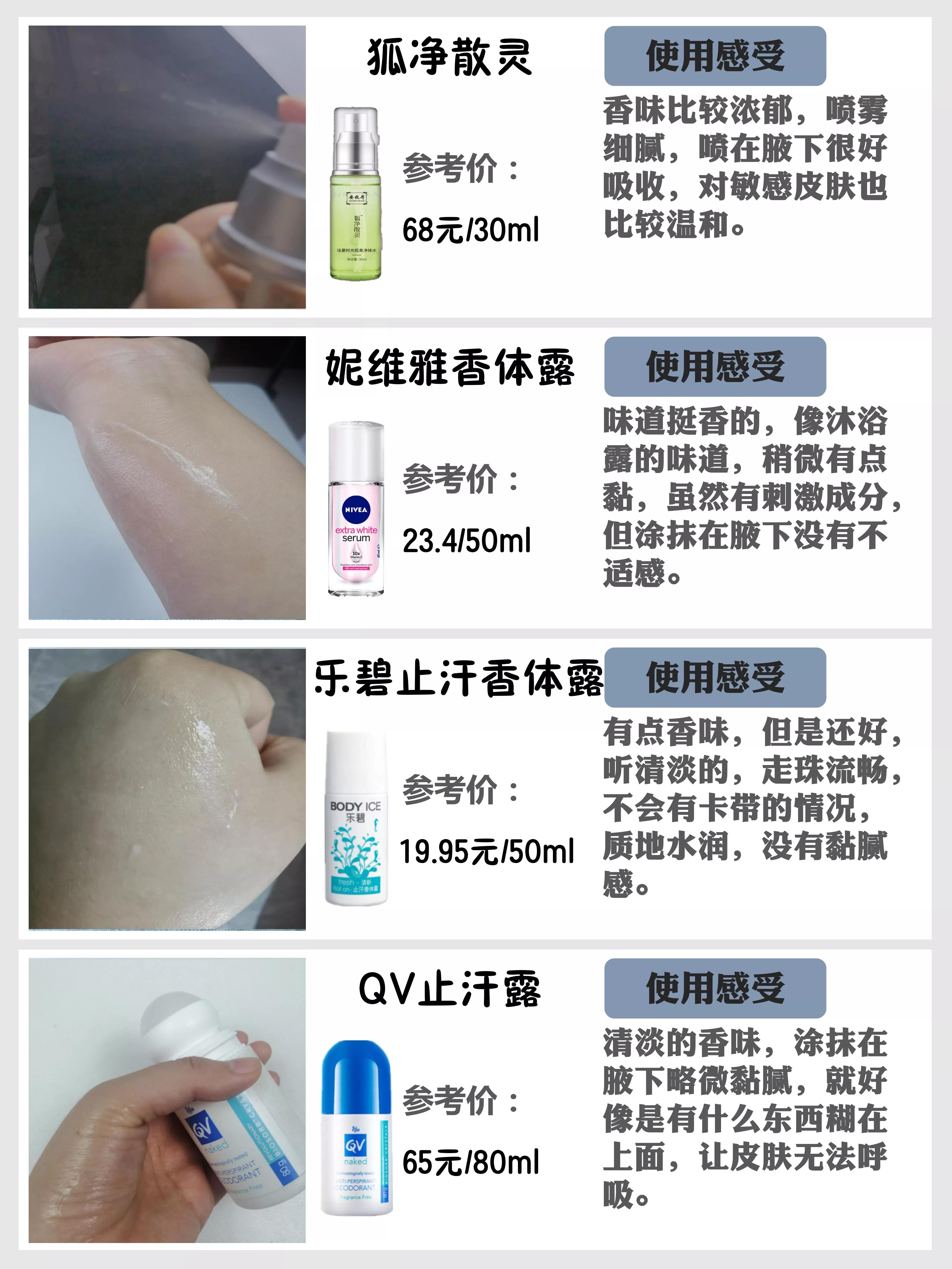 遗传狐臭止汗露推荐,止汗露推荐测评祛狐臭平价