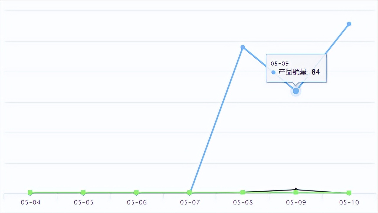 谷歌最新购物广告什么样,temu竞争得过亚马逊吗