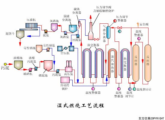 污水处理平板膜运行原理示意图,污水处理厂臭氧原理及注意事项