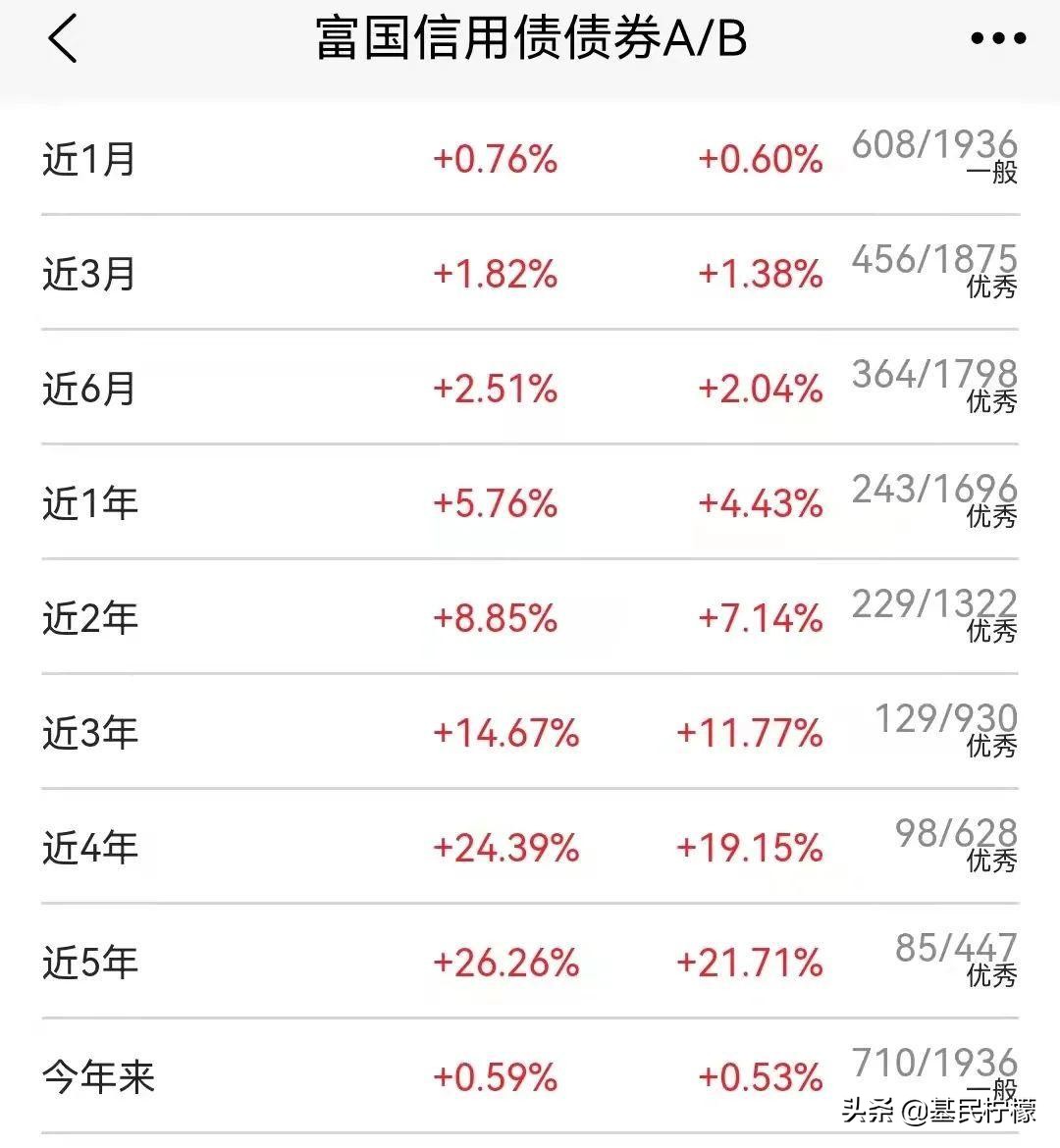 基民柠檬,基民柠檬基金怎么样