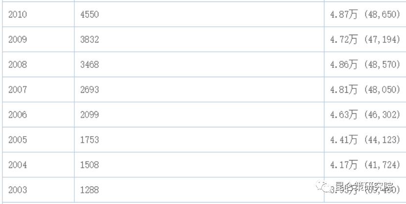 彭胜玉公示,彭胜玉美国视频
