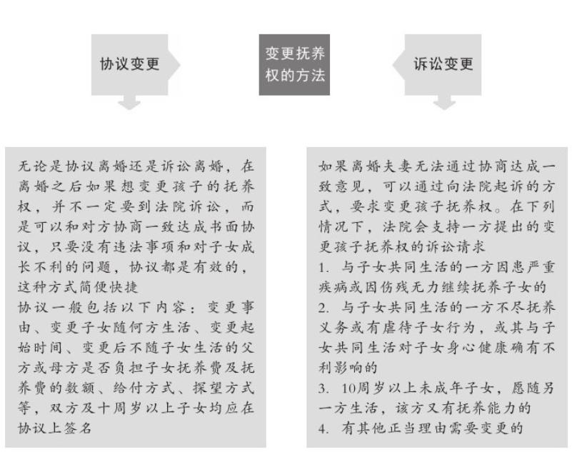 离婚了小孩子的抚养权一般怎么判,2021年离婚后子女抚养权怎样判