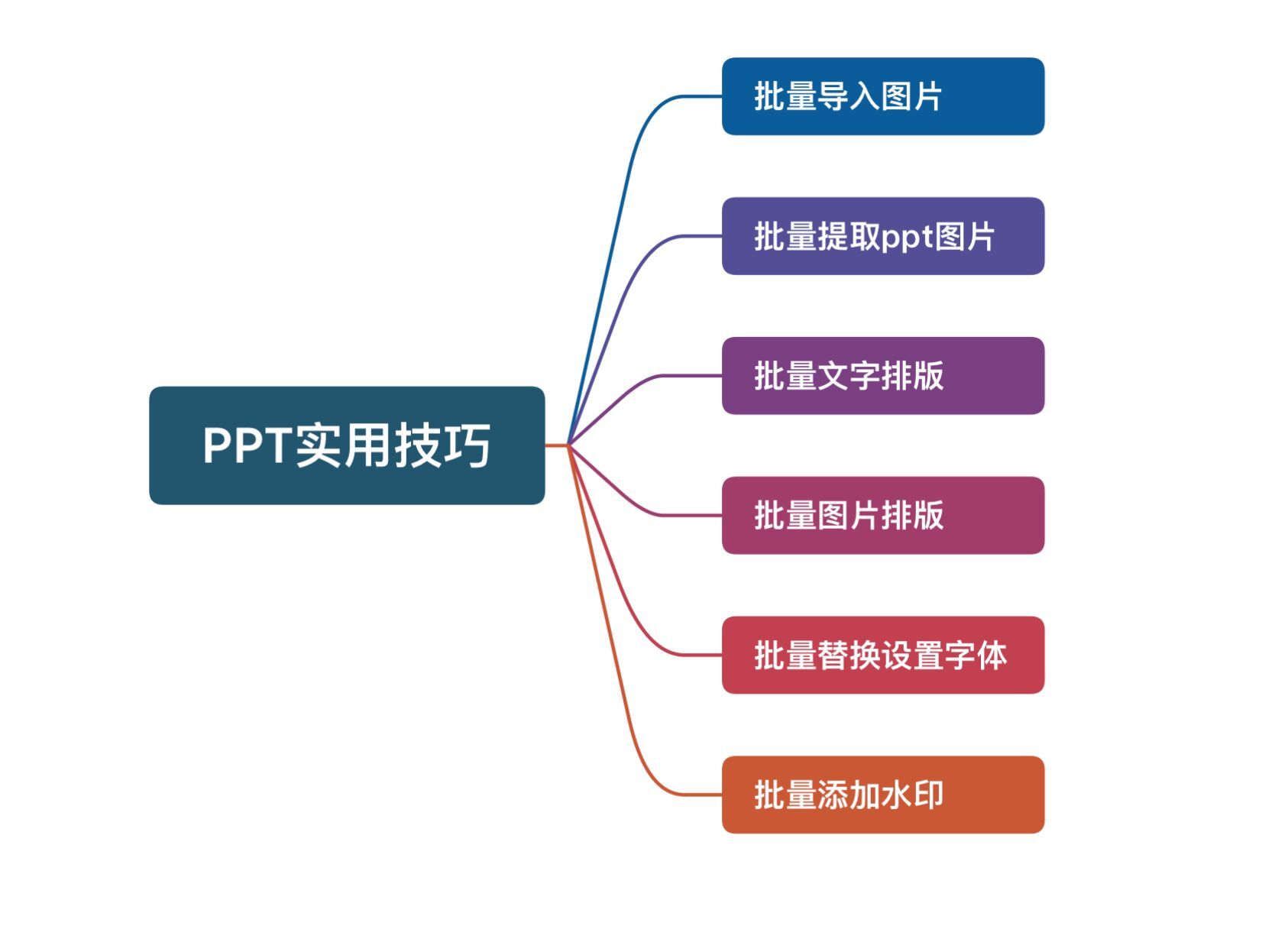 潇潇加油站（五十一）：PPT实用技巧