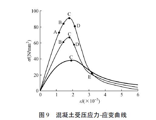 超高层住宅设计结构,超高层建筑的结构体系