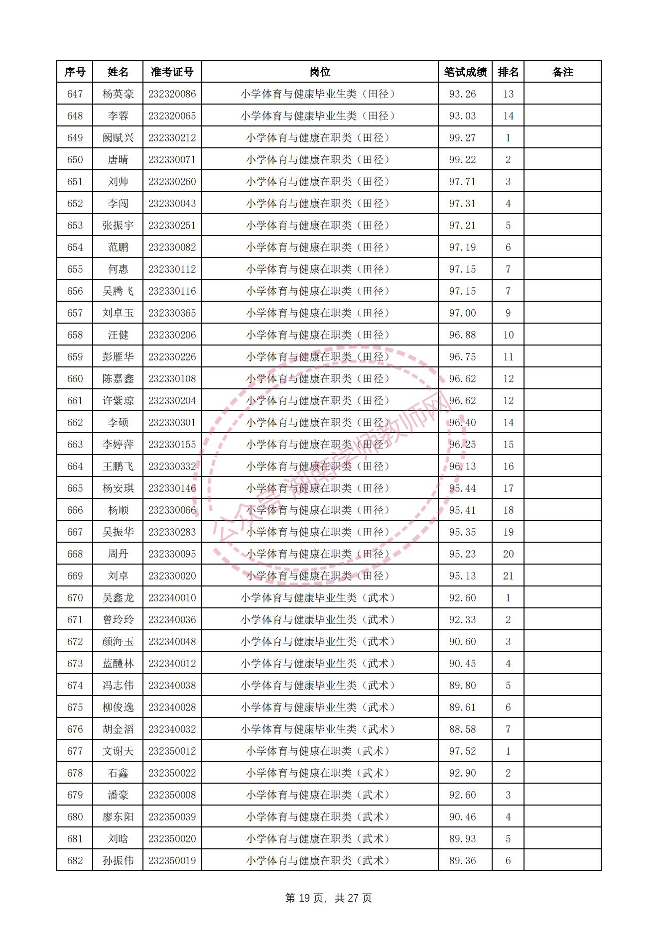 长沙望城区教师招聘资格审查,长沙雨花区教师招聘成绩查询