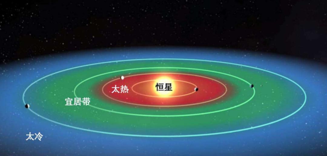 太阳系中只有水球的星球,太阳系中存在液体的星球