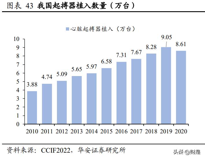 乐普医疗研究报告：被低估的心血管龙头企业，走出集采负面影响