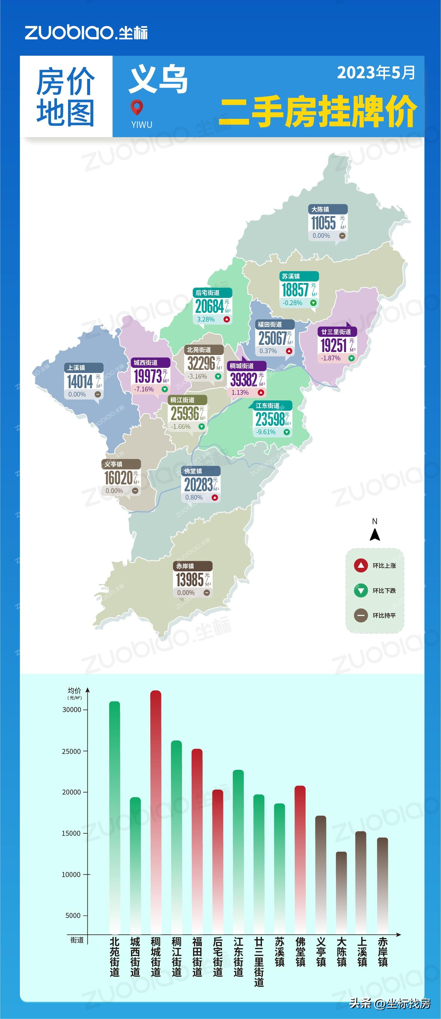 义乌5月房价走势最新消息,房价2020义乌