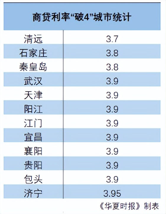 商业贷利率还会下调吗最新,多地银行下调首套贷利率