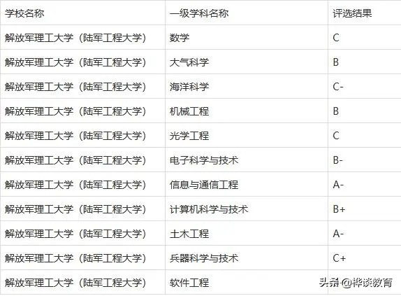 “军校”中实力雄厚的4所工程大学，录取分不太高，值得报考