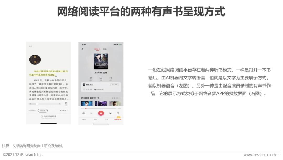 2020年中国网络经济发展研究报告,中国音频传媒发展研究报告2021