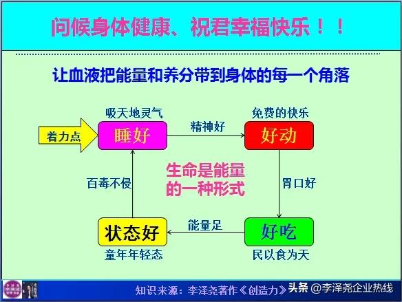 创业项目投资成功率高吗,相信才能成功