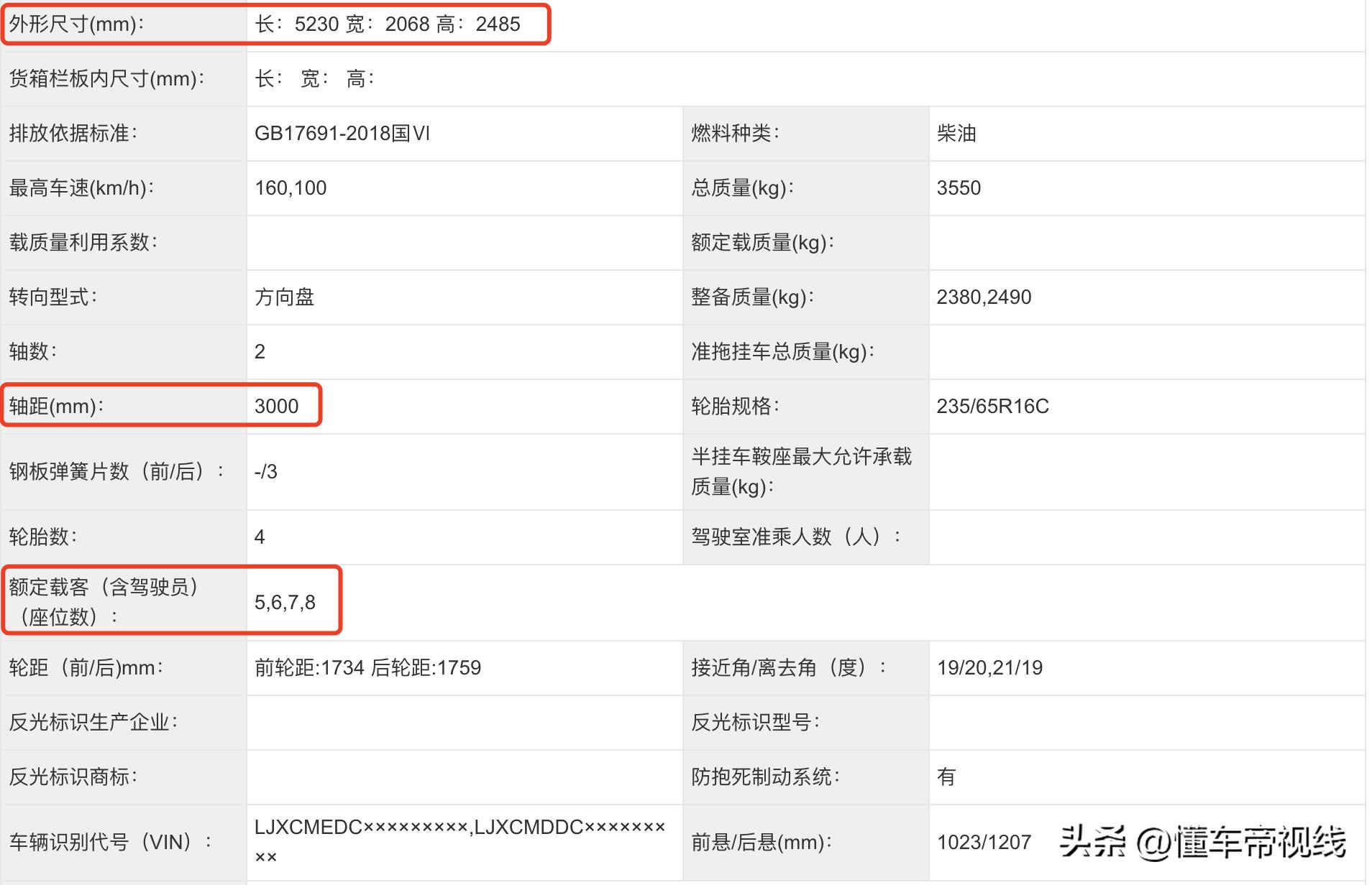 新依维柯欧胜2,新依维柯欧胜长轴高顶