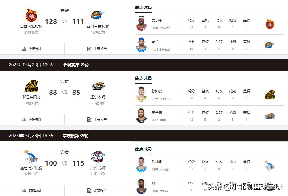 cba最新赛况周琦,cba今日赛程周琦