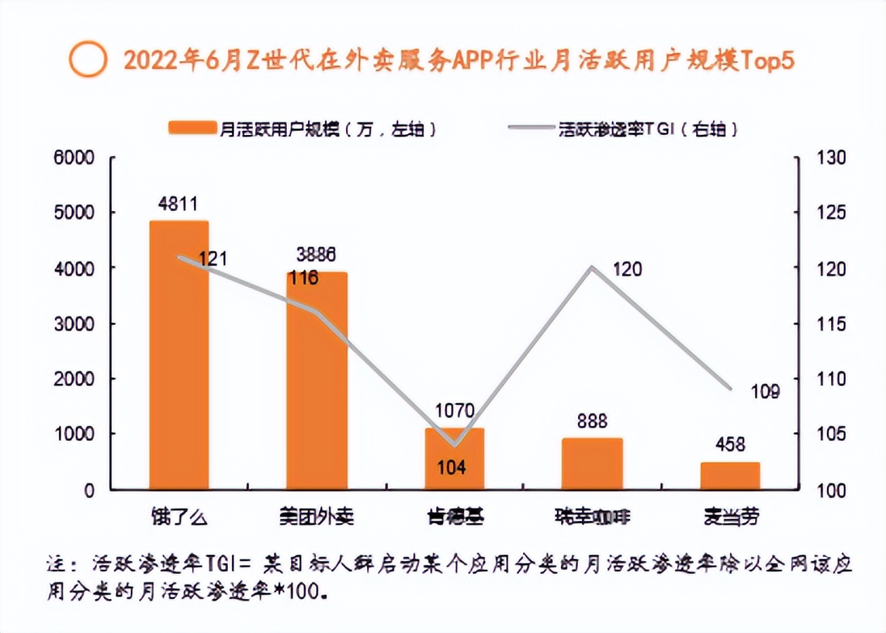 瑞幸从创业到上市,2018年瑞幸营收