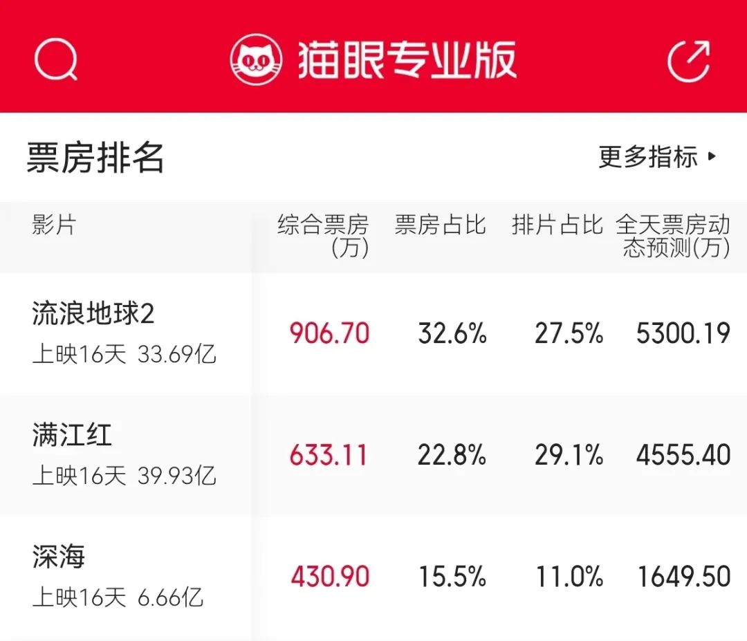 李雪健40年33个影帝都是什么电影,李雪健40年抗癌成功了吗