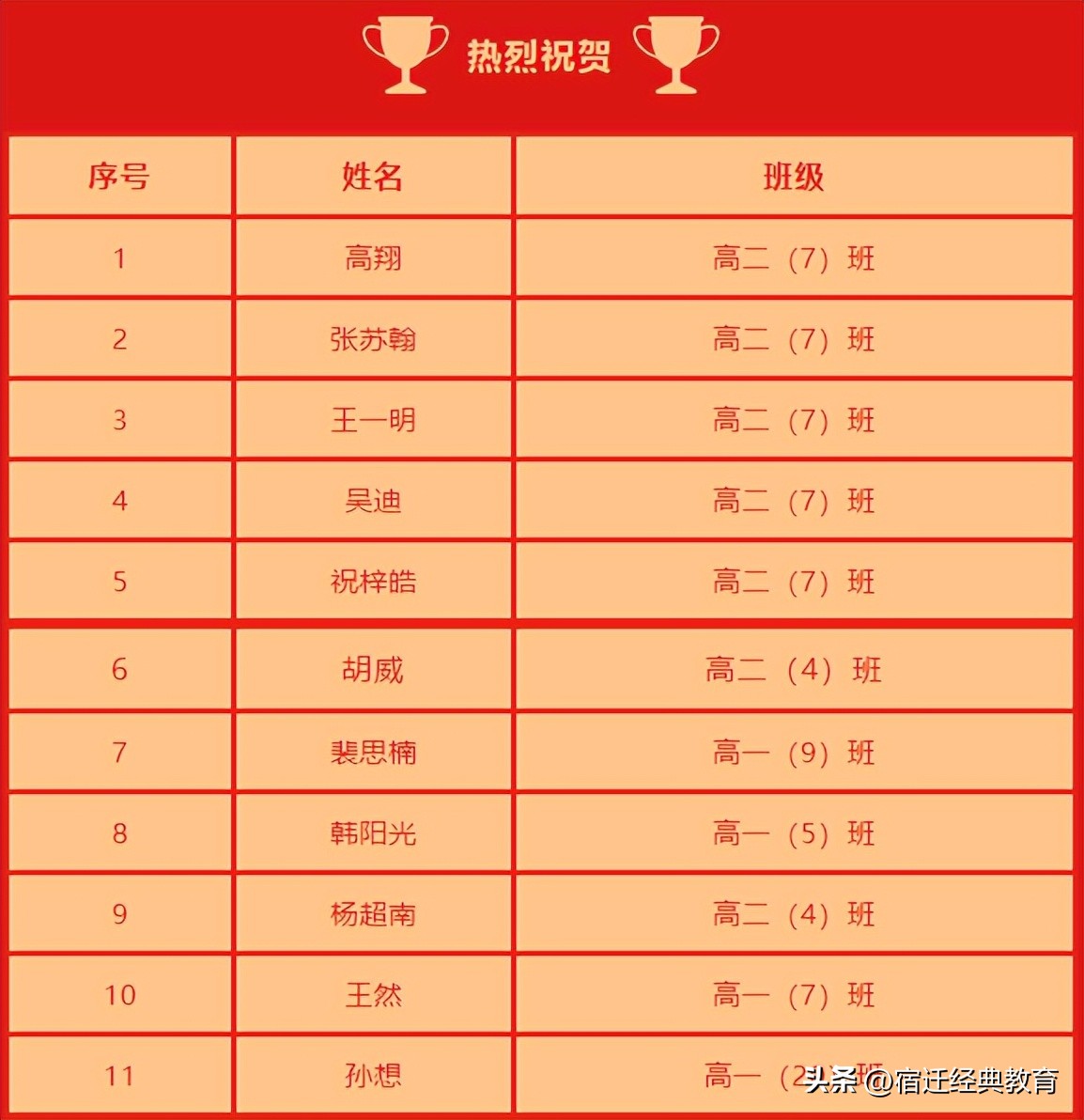 宿迁工业中等专业学校简介,江苏省宿迁工业中等专业学校