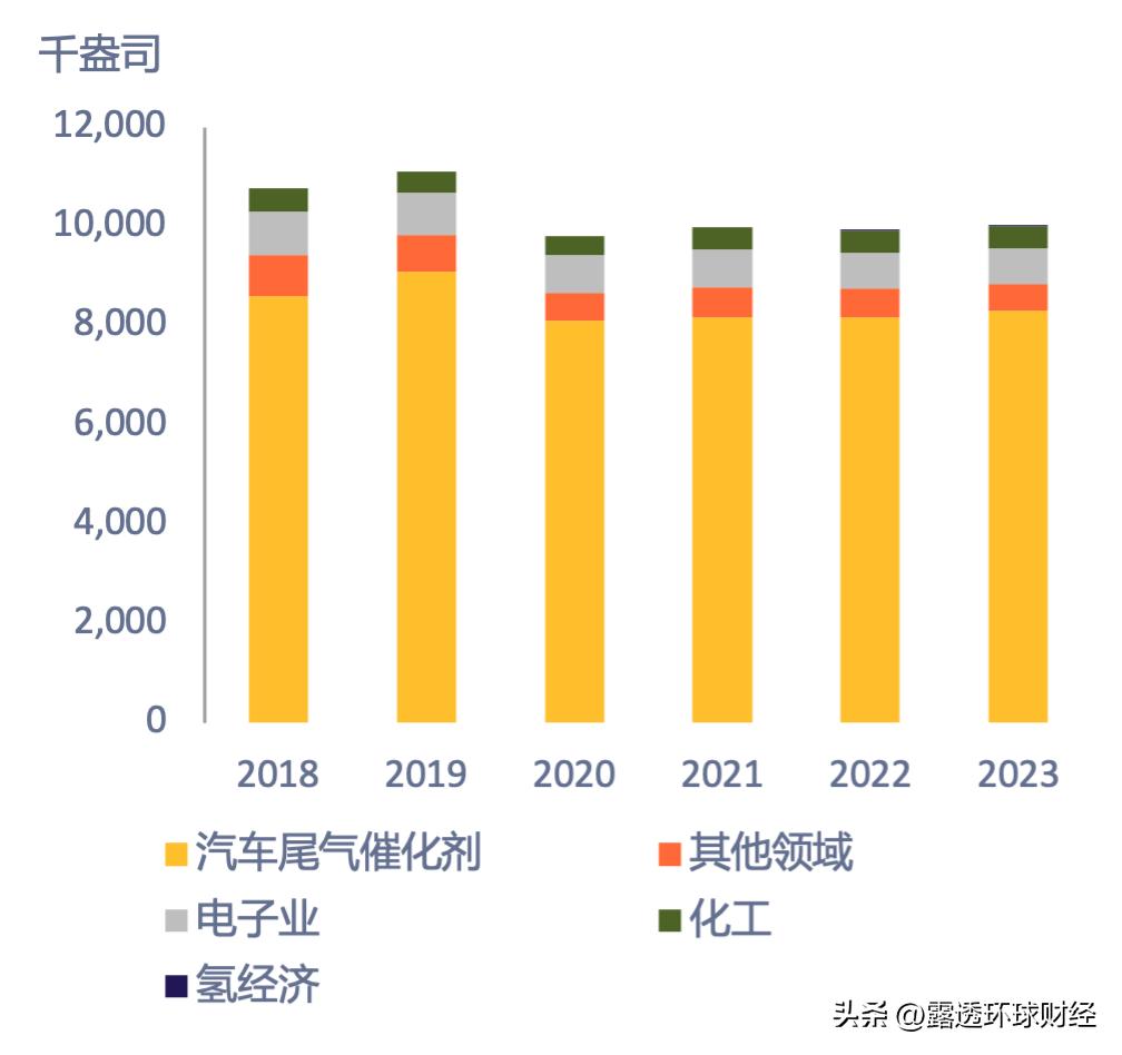 钯价格会回升吗,钯本周价格走势