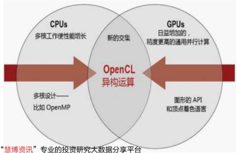 gpu架构科普,中国gpu深度报告