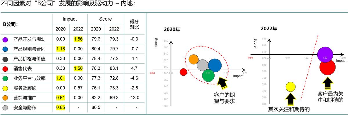 保险如何找到客户的痛点和需求,保险客户需求分析九宫格