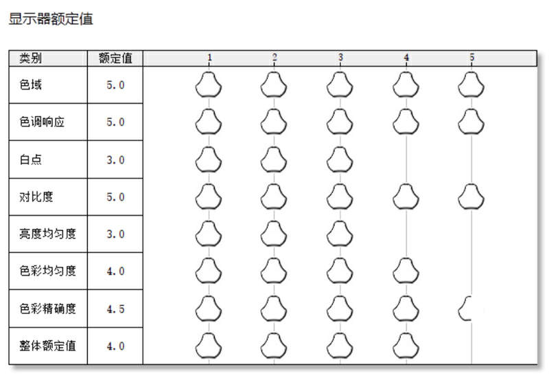 华硕a豆14和vivobook14哪个好,华硕a豆14和机械师创物者young15