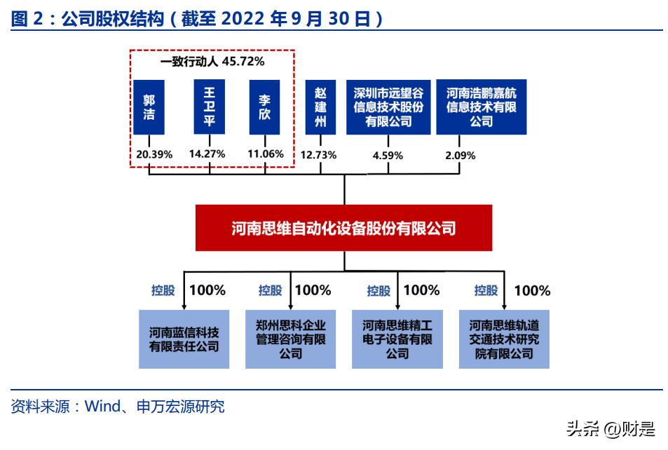 思维列控什么时候出年报,思维列控最新分析