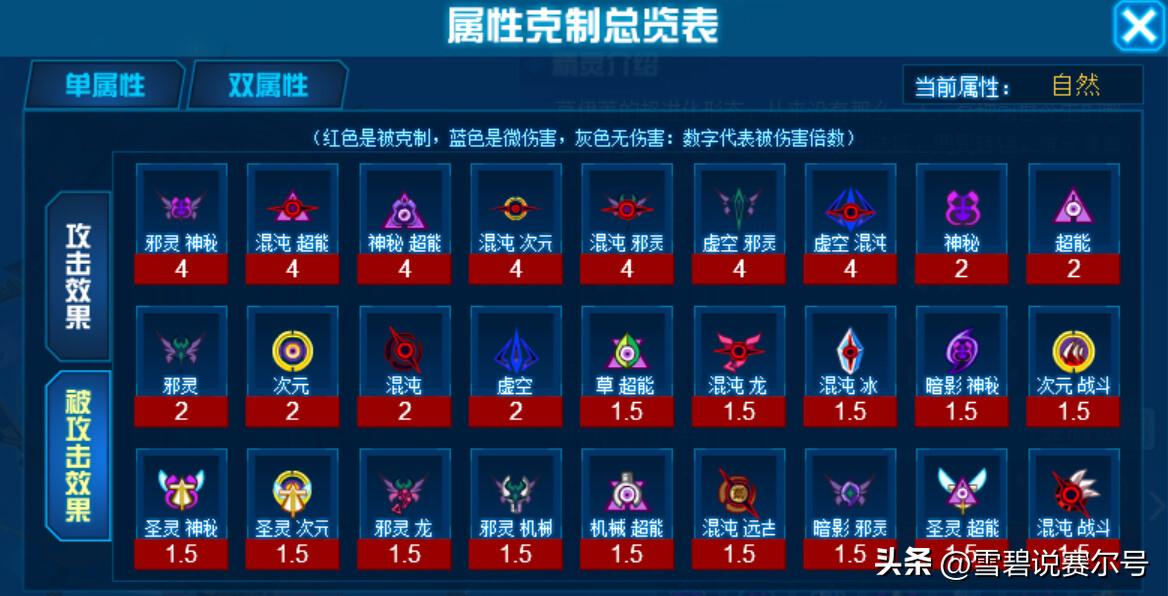 赛尔号金银魔神解析,赛尔号所有神灵