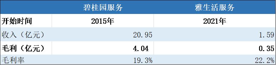 物业也是大生意！两大物业巨头，谁在风口上飞得更高？