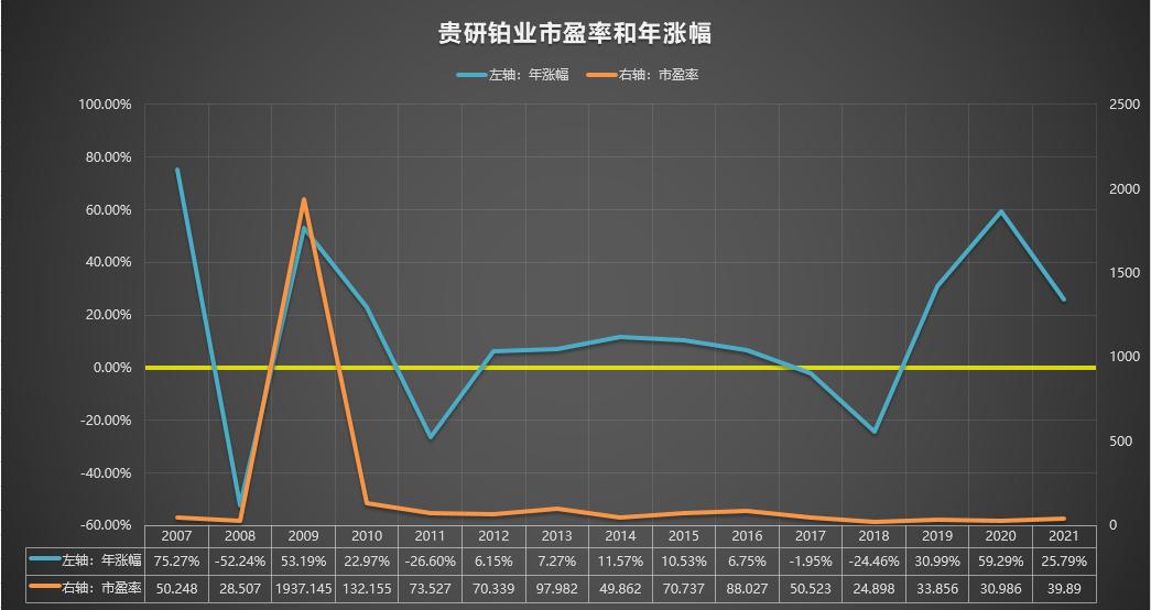 600459贵研铂业2019年10月最高价,600459贵研铂业股票历史交易数据