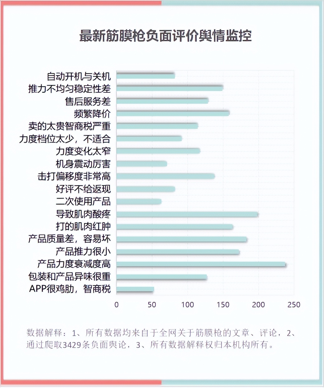 筋膜枪对小孩有用吗,医生不建议使用筋膜枪吗