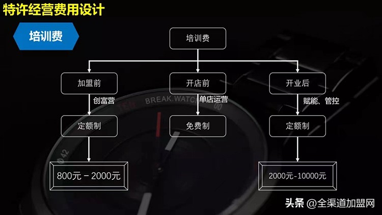 大咖说︱颜海辉：全渠道特许连锁：快速扩张之加盟费设计策略