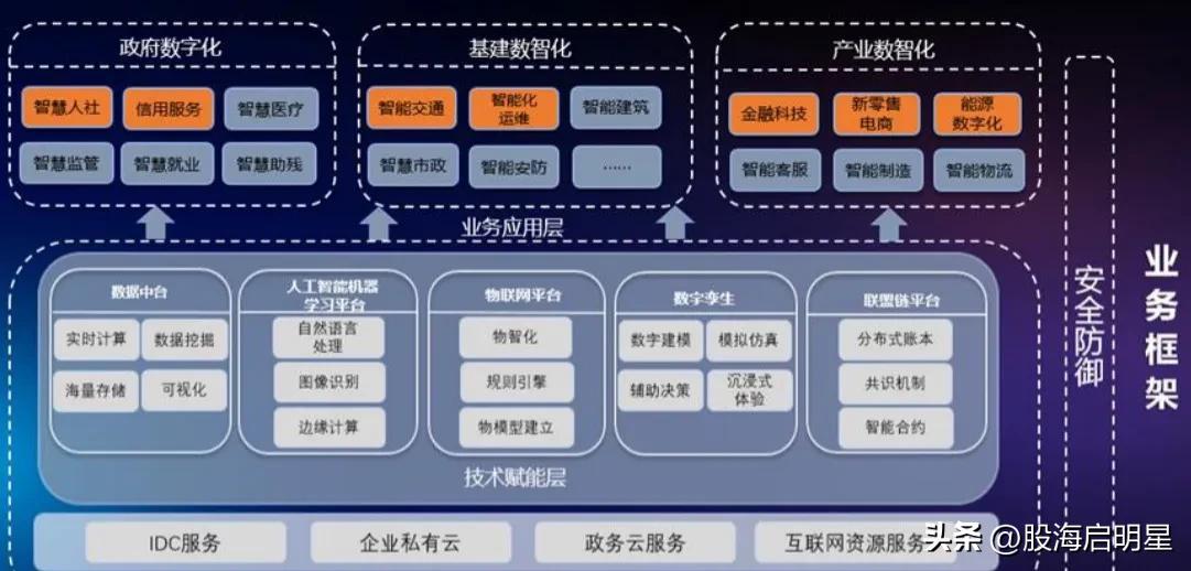 浙大网新集团融资,浙大网新下有哪些子公司