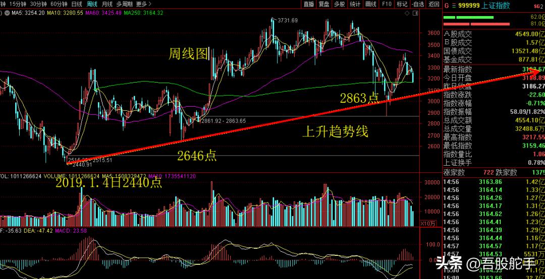 比较技术分析和基本面分析,基本面分析与技术分析