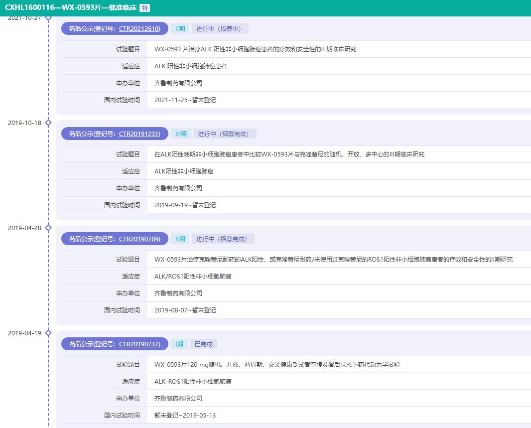 2022年最重磅的10个新药,恒瑞医药1类新药