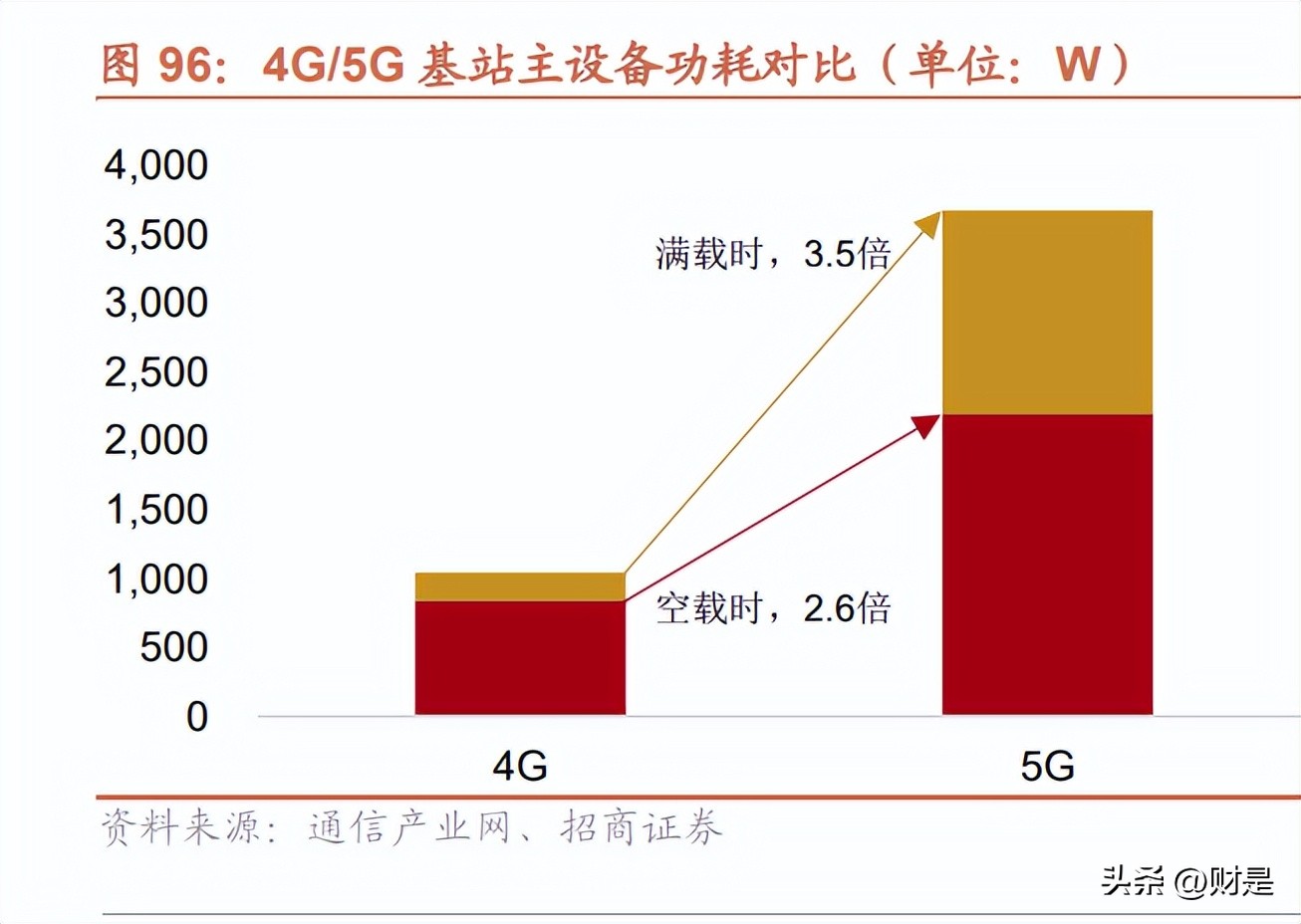 中兴通讯分析报告,中兴通讯研究报告借力ai再起势