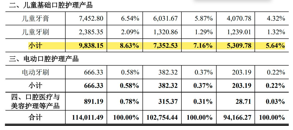 冷酸灵上市怎么样,冷酸灵准备在哪里上市