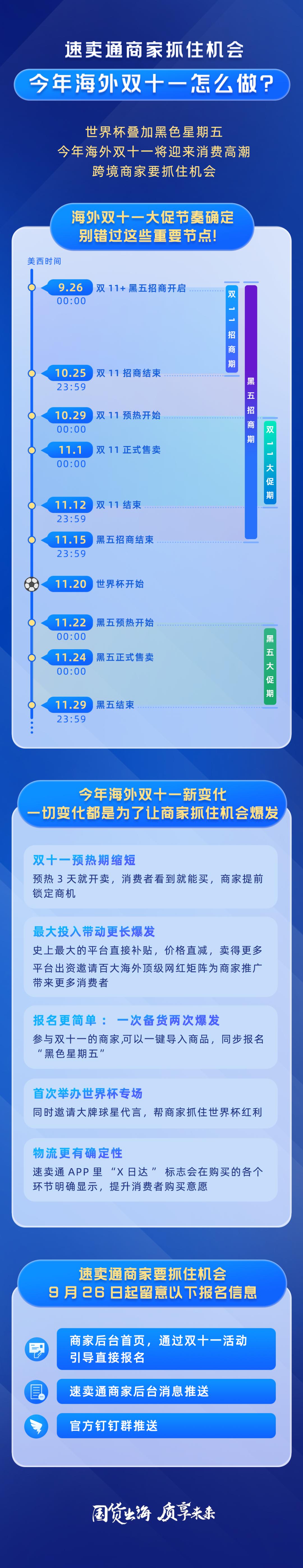 重磅！2022速卖通海外双11玩法攻略大公开