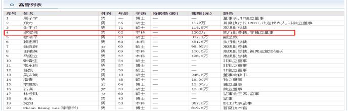 罗宏伟湖南,罗宏伟个人资料
