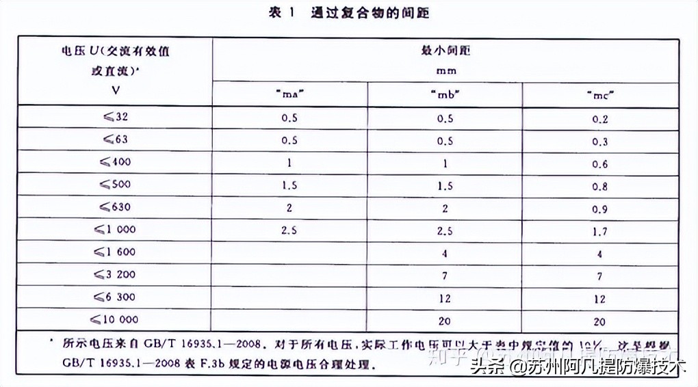 防爆标志mb是什么意思,防爆认证标志