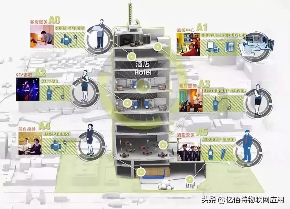 对讲机dmr和dpmr,dpmr数字对讲机安装方法